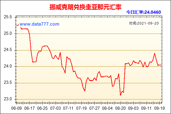 挪威克朗-挪威克朗兑换人民币