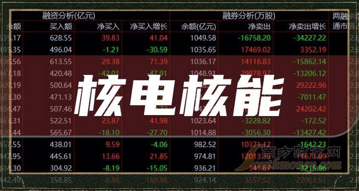 核电板块-核电板块1月17日跌