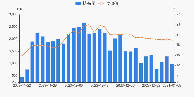 通化金马-通化金马被深股通减持