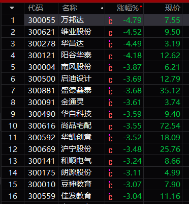 深圳指数-深圳指数代码
