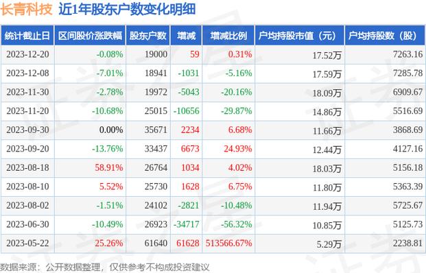001324-001324长青科技股吧