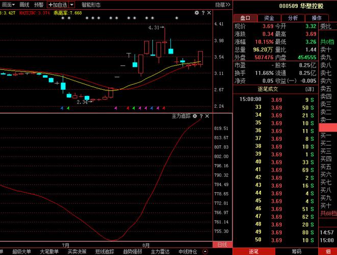 股票000509-股票000509华塑控股
