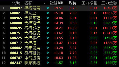 000965股票-000965股票行情