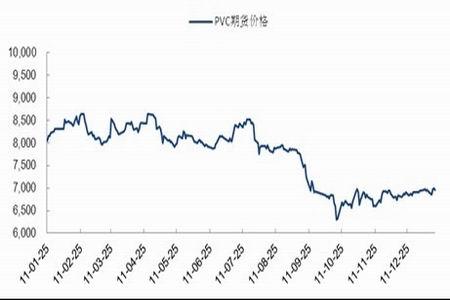 pvc期货行情-PVC期货行情2405东方财富