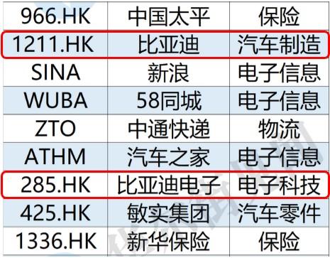 比亚迪港股-比亚迪港股和a股区别