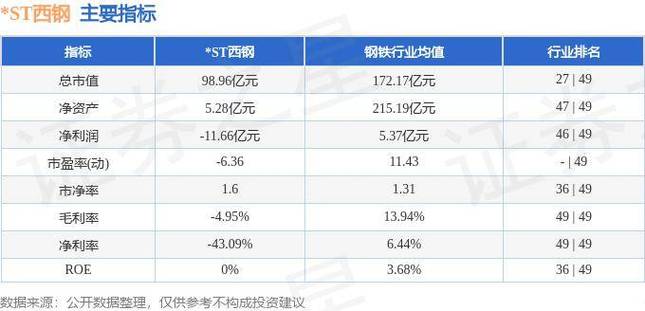 西钢-西钢重组最新消息公布