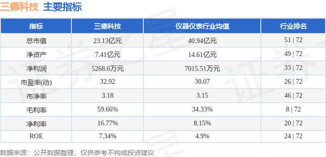 300515-300515三德科技
