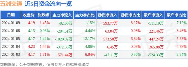 五洲交通股吧-600368五洲交通股吧