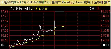 理工监测股票-理工监测股票行情