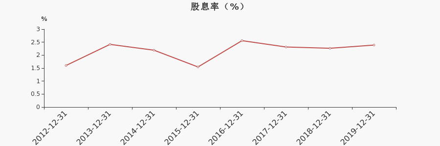 金禾实业股票-金禾实业股票股吧