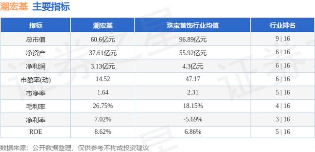 潮宏基股票-潮宏基股票股吧