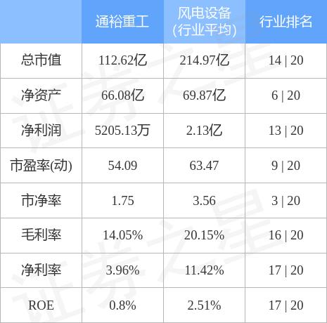 通裕重工股票-通裕重工股票行情