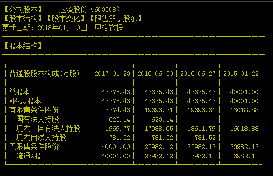 603308-603308应流股份股吧