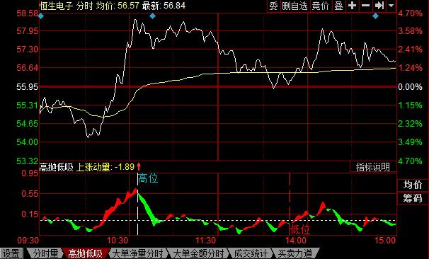 股票600570-股票600863