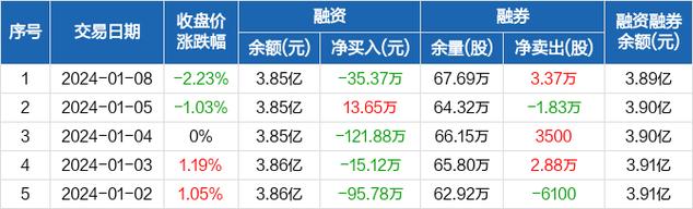 中粮科技-中粮科技下跌5.08%