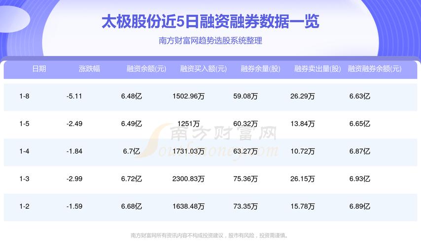 太极股份-太极股份股吧