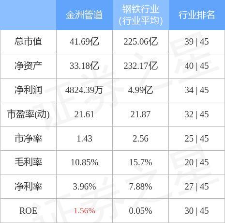 金洲管道-金洲管道下跌5.0%