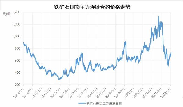 铁矿石期货-铁矿石期货盘中上涨