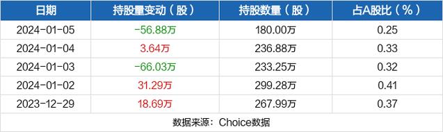 海兰信-海兰信被深股通减持