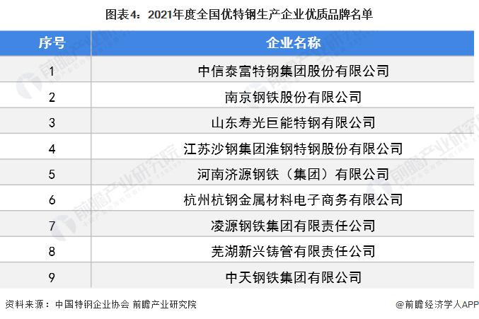 特钢-特钢行业十大公司