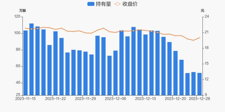 辰安科技-辰安科技被深股通减持