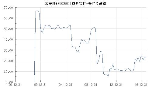 900901-900901股票行情