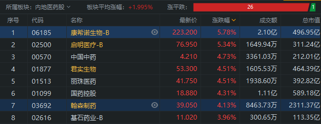 康希诺生物股票-康希诺生物股票价格