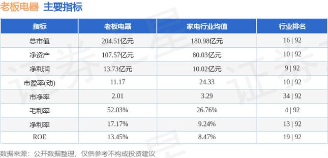 老板电器价格-老板电器价格表