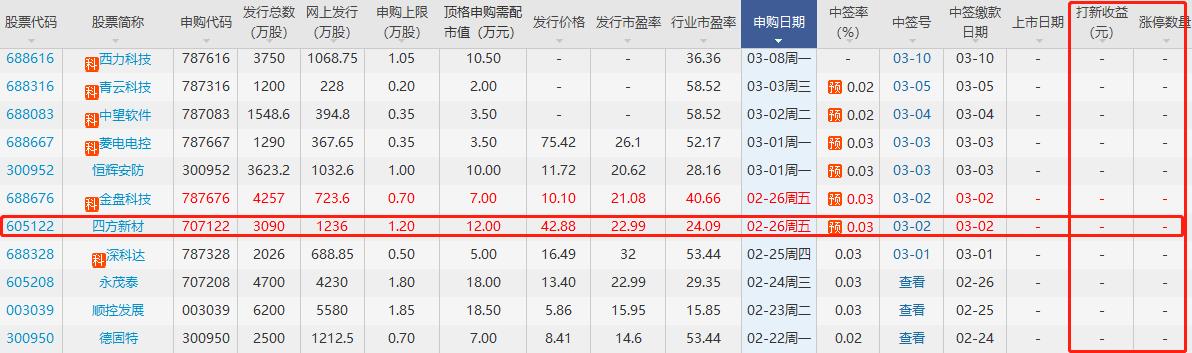 605122-605122股票行情