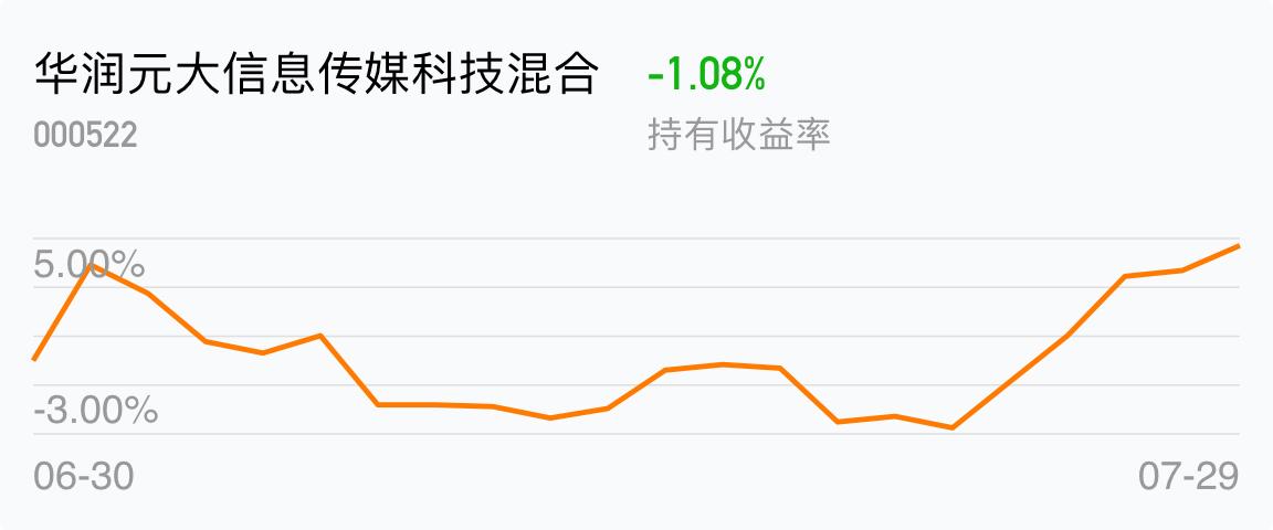 000522-000522基金净值查询今天最新净值
