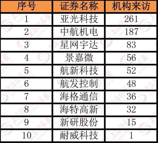军工股-军工股票龙头股有哪些