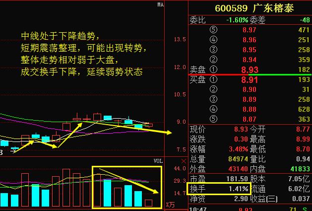 广东榕泰-广东榕泰股票怎么样