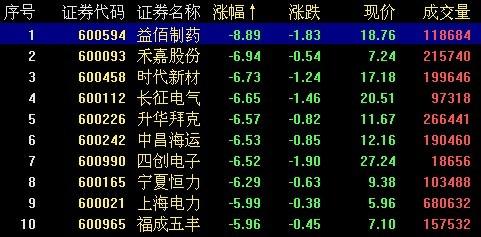 深圳a股指数-深圳指数有哪些股票