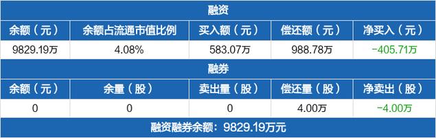 安记食品-安记食品股票股吧