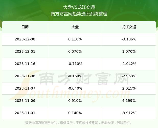 龙江交通股票-龙江交通股票分红