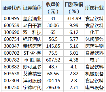 皇台酒业股票-