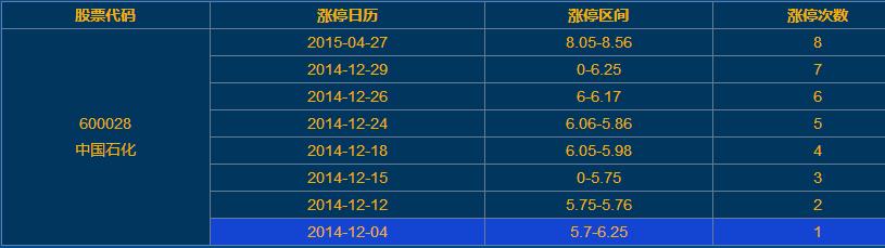 中石化股票行情-中石化股票行情600187今日股价