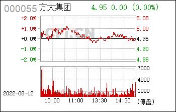 股票000055-方太股票000055
