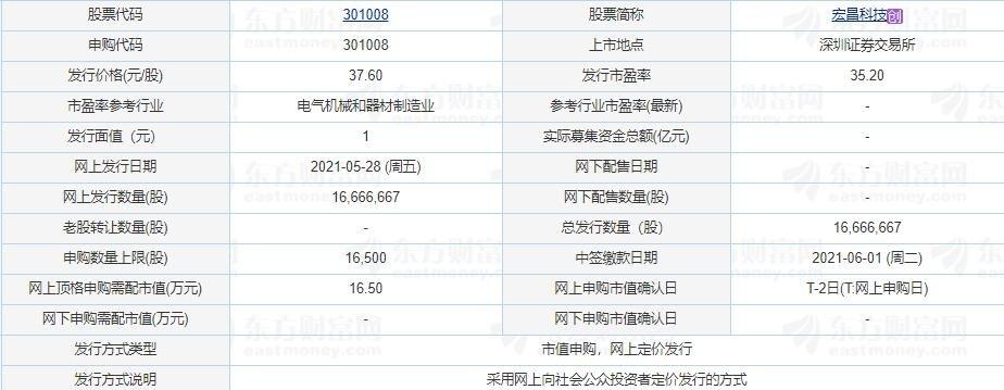 301008-301008股票
