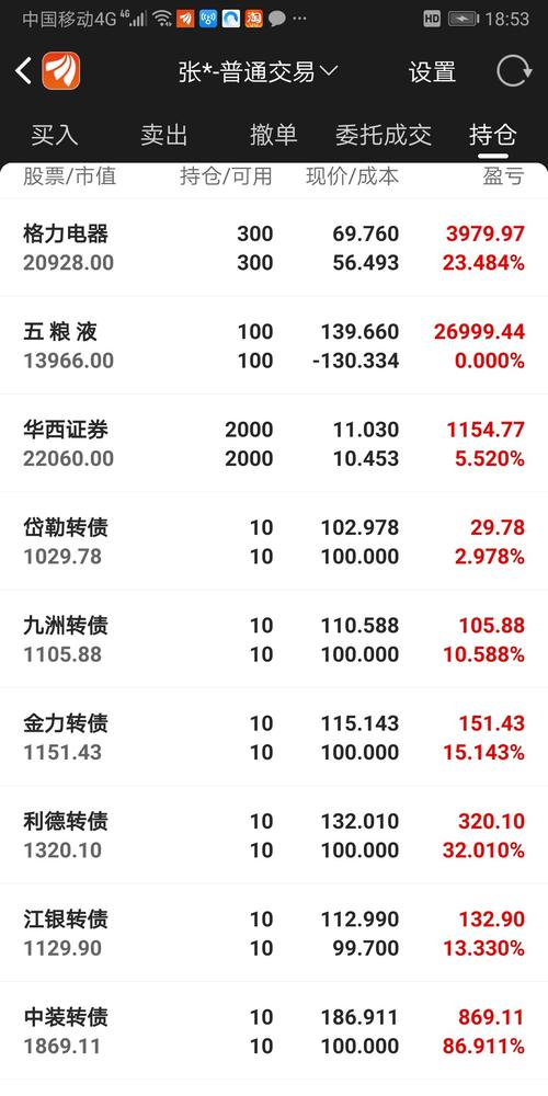海信电器股吧-海信电器股吧东方财富