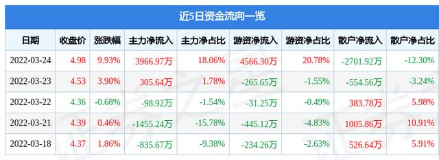 交大昂立股票-交大昂立股票最新消恿