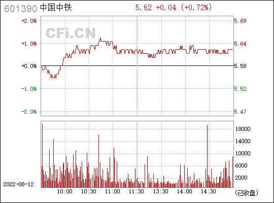 中国铁路股票-中国铁路股票601390