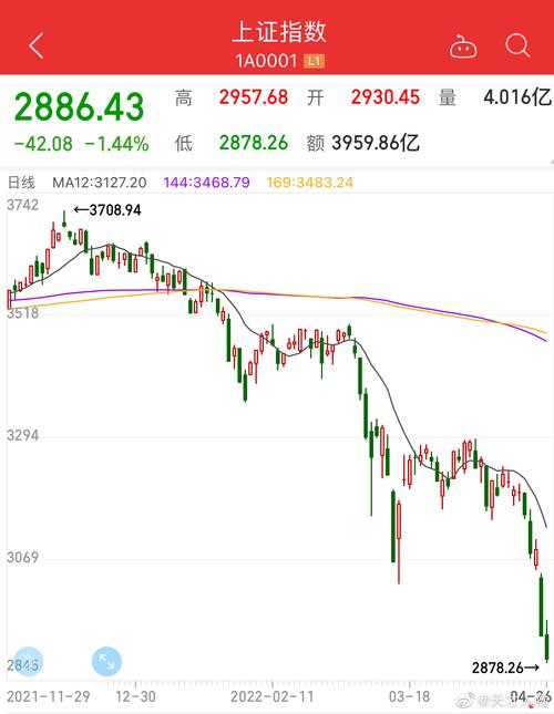 股市行情今日大盘-股市行情今日大盘指数