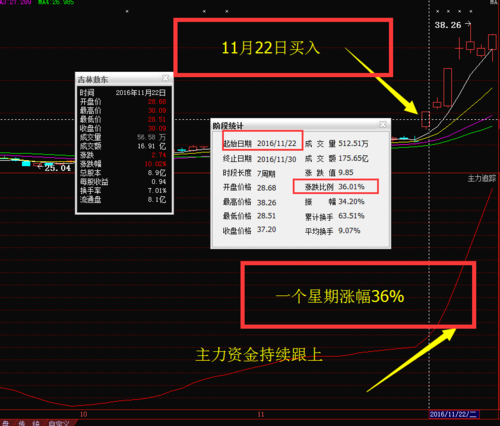 股票000623-股票000623的走势