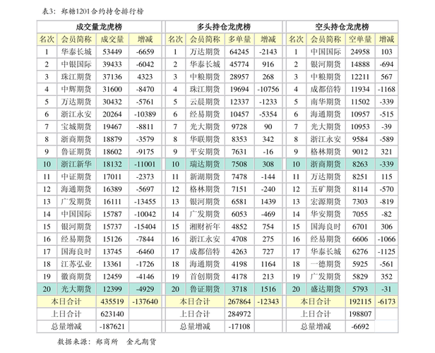 中粮集团股票代码-中粮集团股票代码是多少