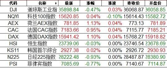 a股指数-a股指数是怎么计算的