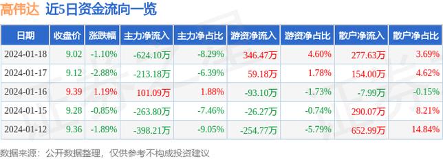 高伟达-高伟达股票股吧