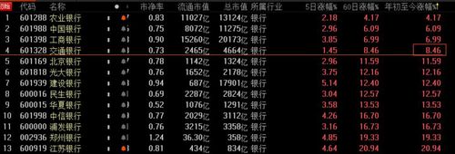 交通银行a股-交通银行a股股票行情