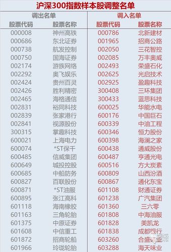 沪深300成分股-沪深300成分股一览表2023