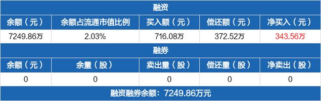 惠程科技-惠程科技股吧